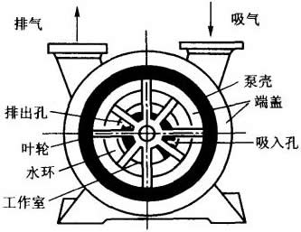 ˮ�h(hu��n)ʽ��ձ�