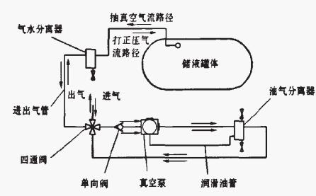 �Ӛ�����܇����ϵ�y��·�D���І����y��
